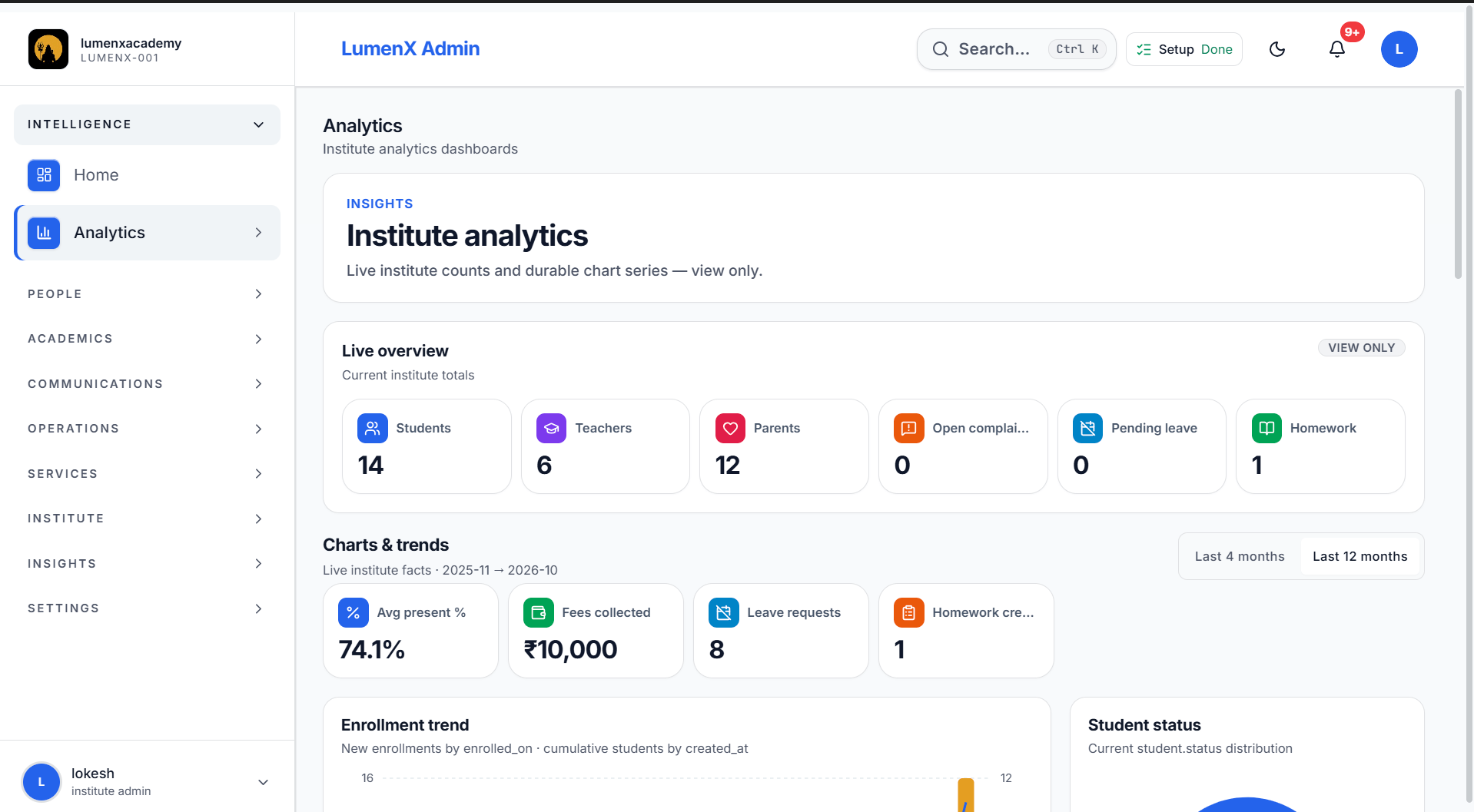 Analytics & reports — LumenX Admin